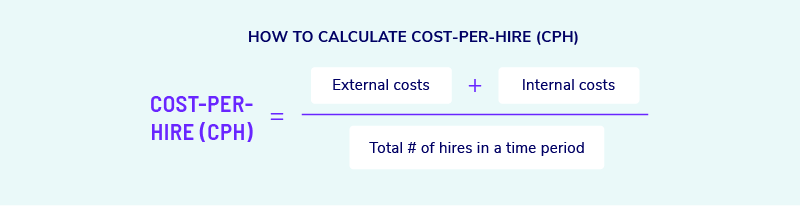 how to calculate cost per hour graphic
