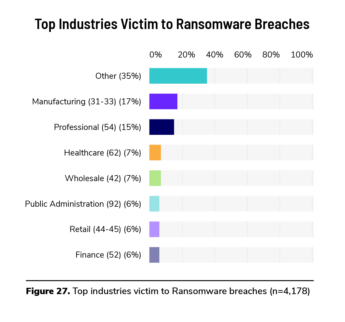 Cyber insurance data