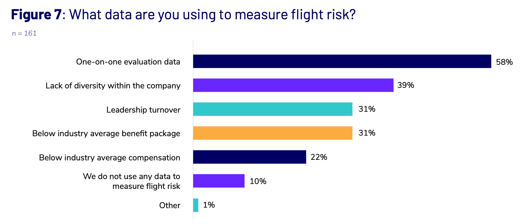 flight risk data